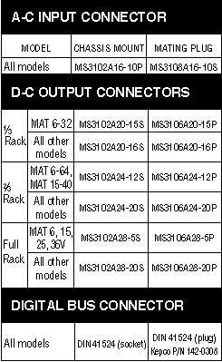 MAT Connectors