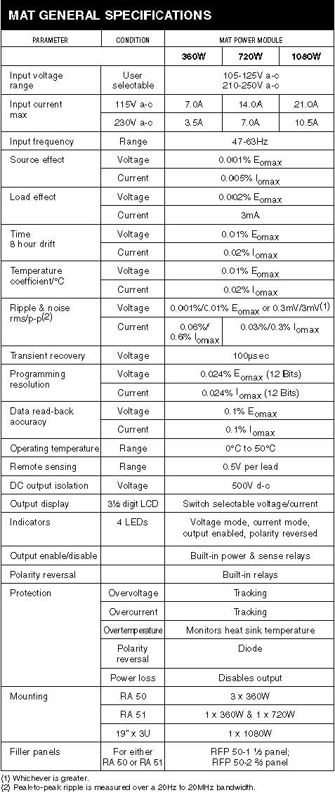 MAT General Specifications