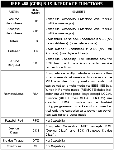 MBT Inerface Characteristics