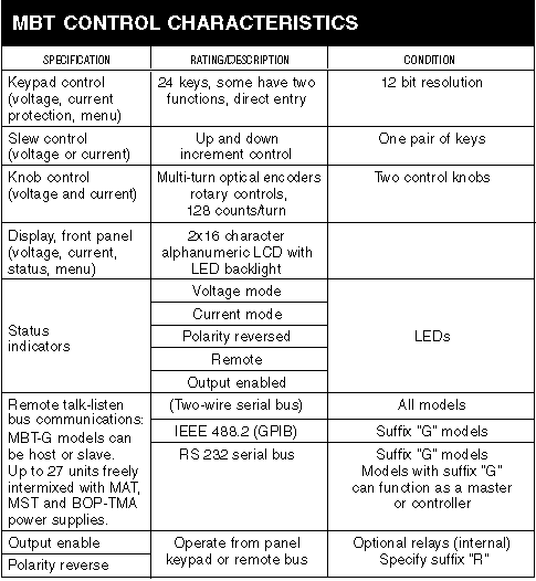 MBT Control Characteristics