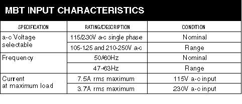 MBT Input Characteristics