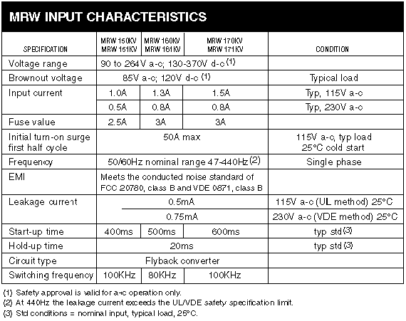 MRW INPUT CHARACTERISTICS
