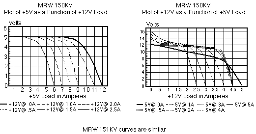 MRW Power curves