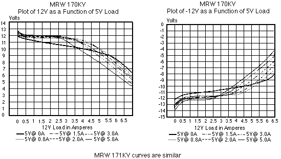 MRW Power curves