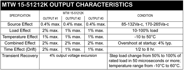 MTW 15W OUTPUT CHARACTERISTICS