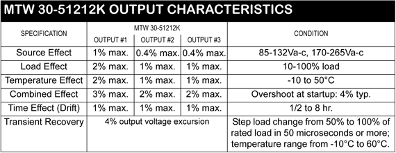 MTW 30W OUTPUT CHARACTERISTICS