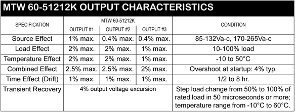 MTW 60W OUTPUT CHARACTERISTICS