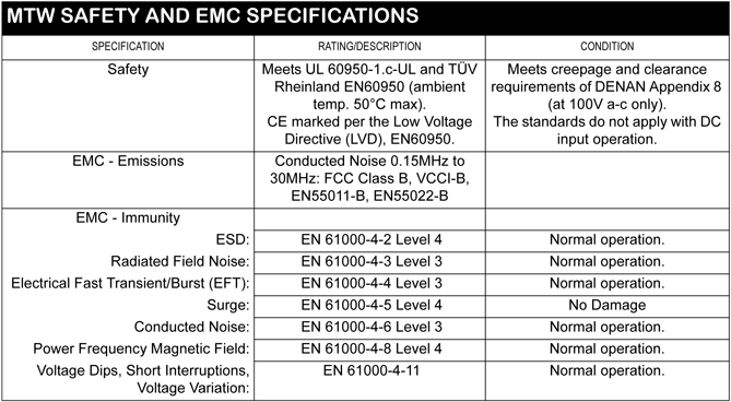 MTW Safety and EMC Specifications
