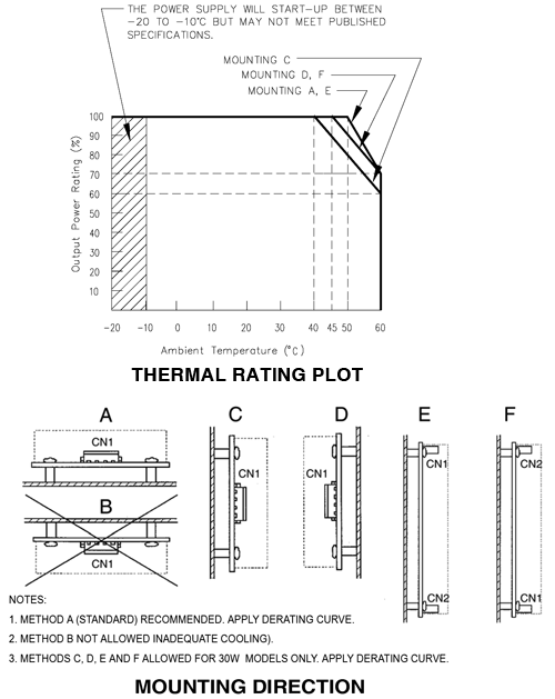 MTW MODELS - THERMAL DERATING
