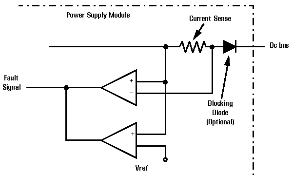 3 Power supplies