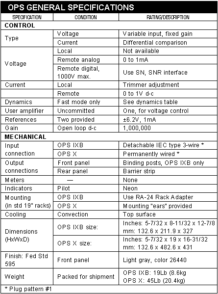 OPS general specifications