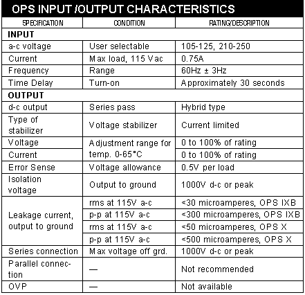 OPS Input/output specifications