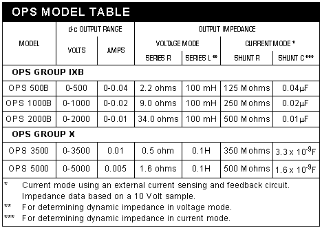 OPS Models specifications