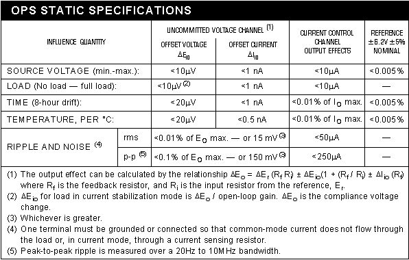 OPS Static specifications