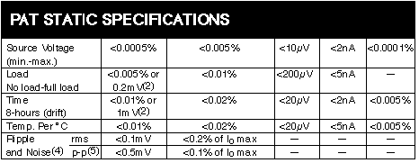 PAT STATIC CHARACTERISTICS