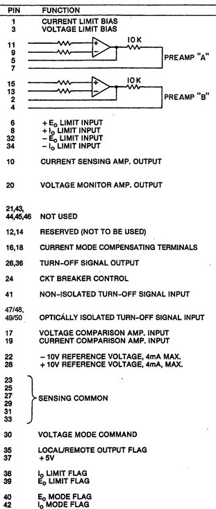 PC 12 Pinout, schematic diagram
