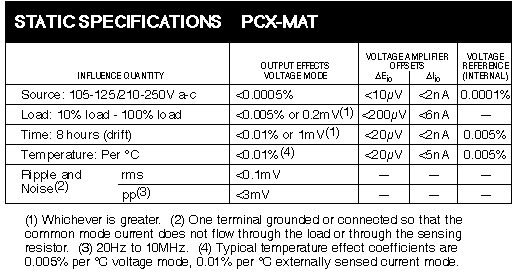 PCX-MAT Static Specifications