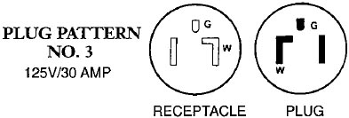 Plug Pattern No.3