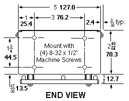 Dimensions