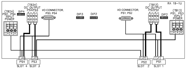 RA 19-1U Interconnections