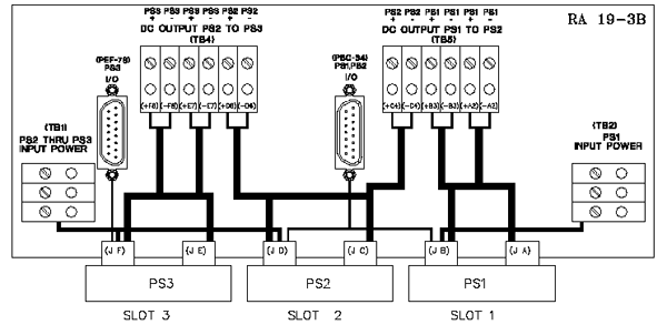 RA 19-3 interconnections