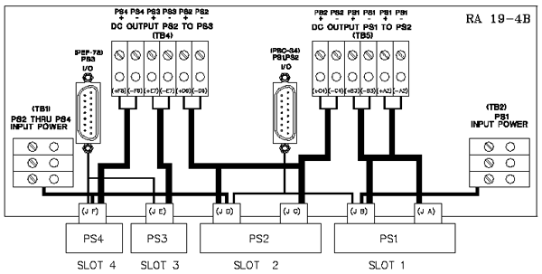RA 19-4B interconnections