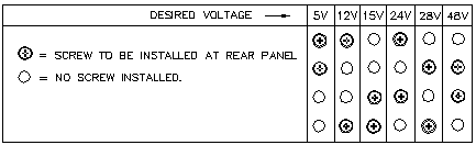RA 19-4C Keying Chart
