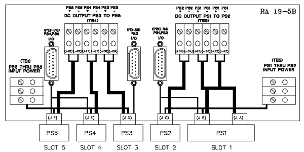 RA 19-5B interconnections