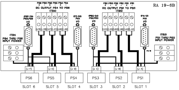 RA 19-6B interconnections
