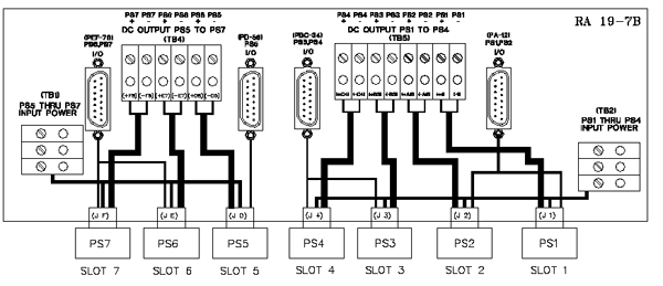 RA 19-7B interconnections