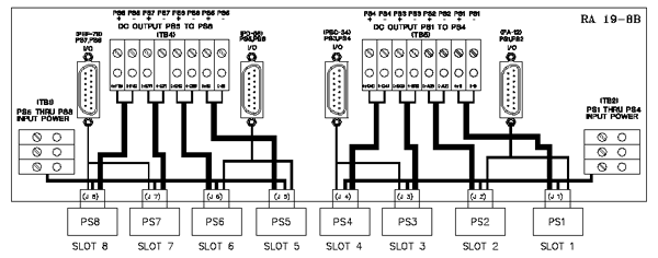 RA 19-8B interconnections