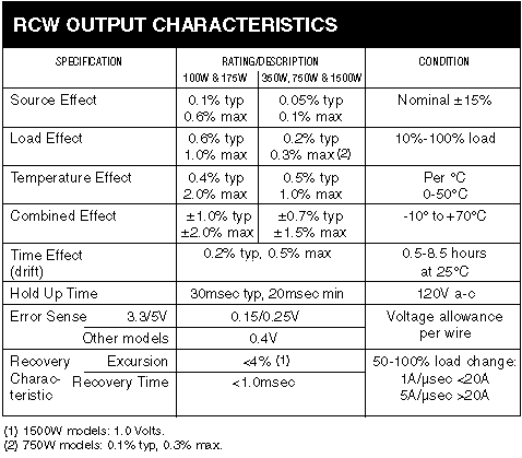 RCW Output Characteristics