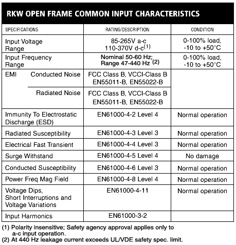 OPEN FRAME RKW COMMON INPUT CHARACTERISTICS