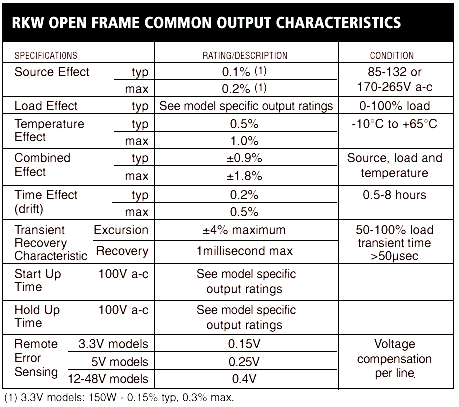 RKW OPEN FRAME COMMON OUTPUT CHARACTERISTICS