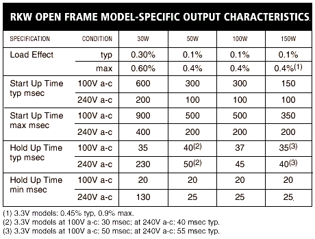RKW OPEN FRAME MODEL-SPECIFIC OUTPUT CHARACTERISTICS
