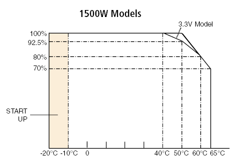 RKW 1500W MODELS - THERMAL DERATING
