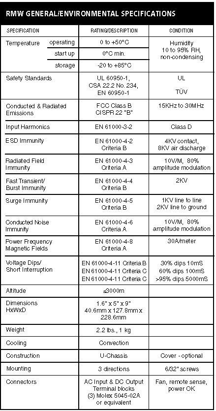 RMW General Specifications