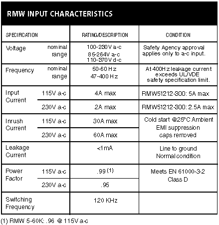 OPEN FRAME RMW INPUT CHARACTERISTICS
