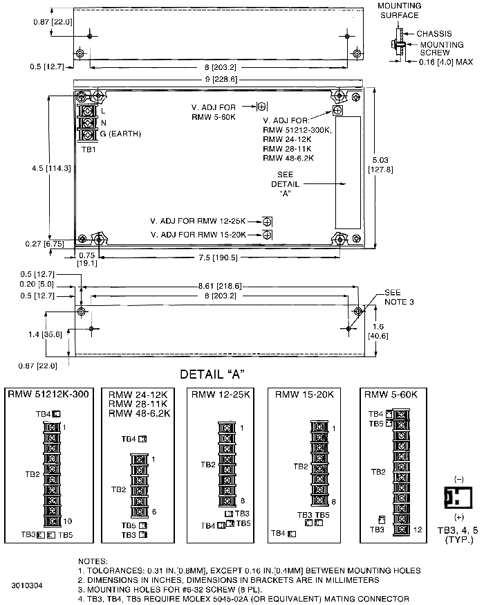 RMW OUTLINE DIMENSIONS