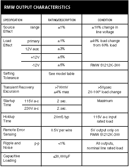 RMW OUTPUT CHARACTERISTICS