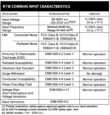 OPEN FRAME RTW COMMON INPUT CHARACTERISTICS