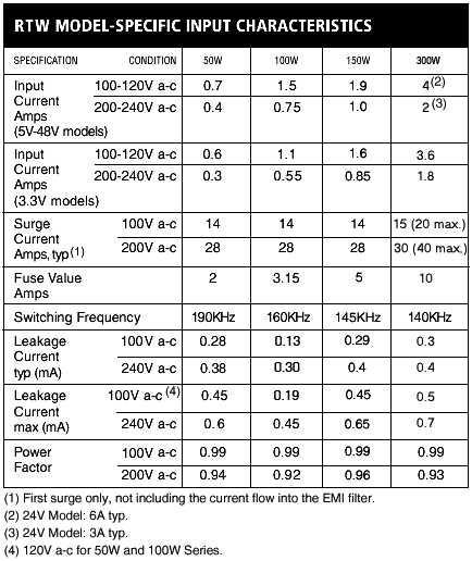 RTW MODEL-SPECIFIC INPUT CHARACTERISTICS