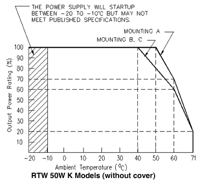 RTW 50W K MODELS - THERMAL PLOT