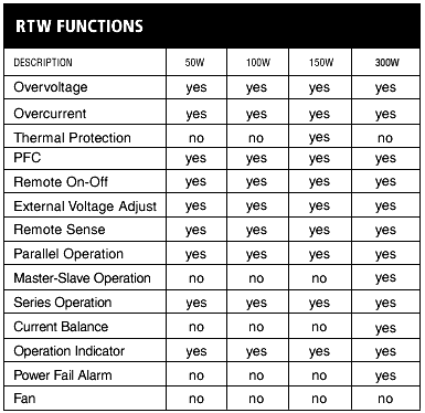 RTW Functions