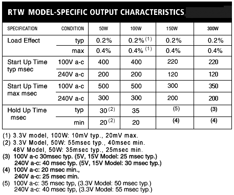 RTW MODEL-SPECIFIC OUTPUT CHARACTERISTICS