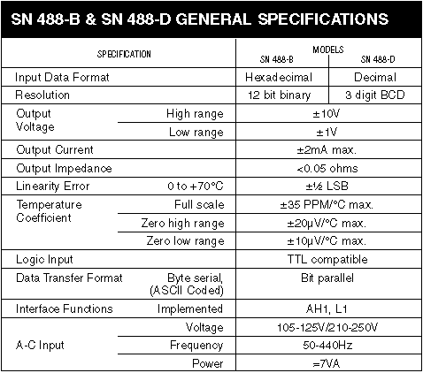 SN 488 PROGRAM CARDS GENERAL SPECIFICATIONS