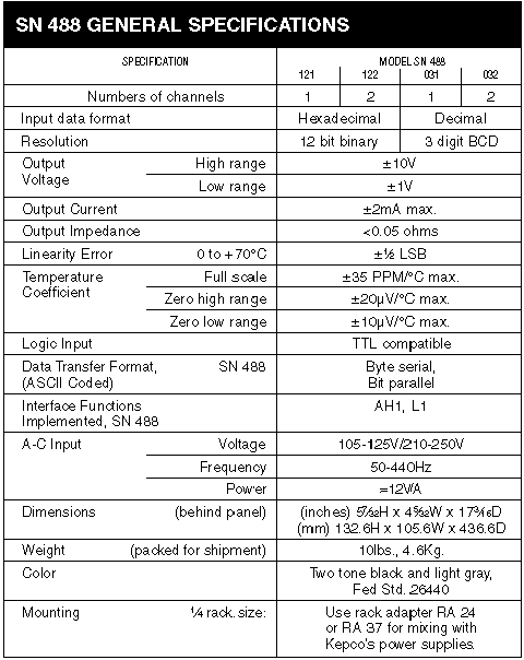 SN 488 general specifications