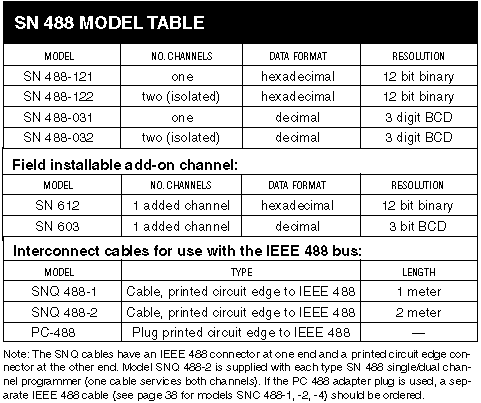 SN 488 models