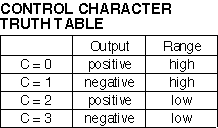 truth table