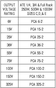 PCA connector table for size C, D, E